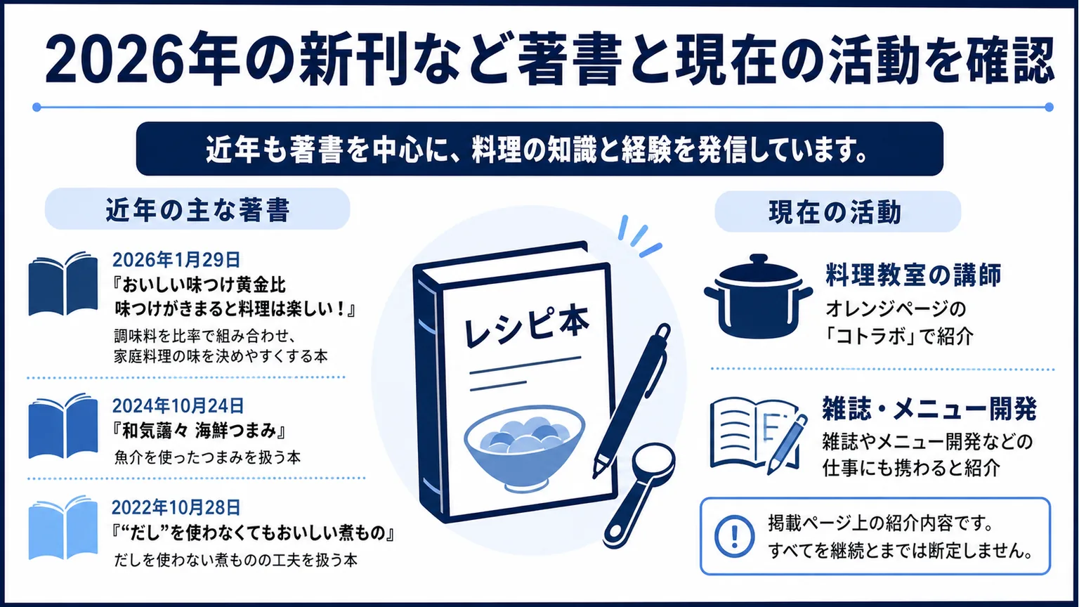 料理家・吉田愛の年齢は　2026年の新刊など著書と現在の活動を確認