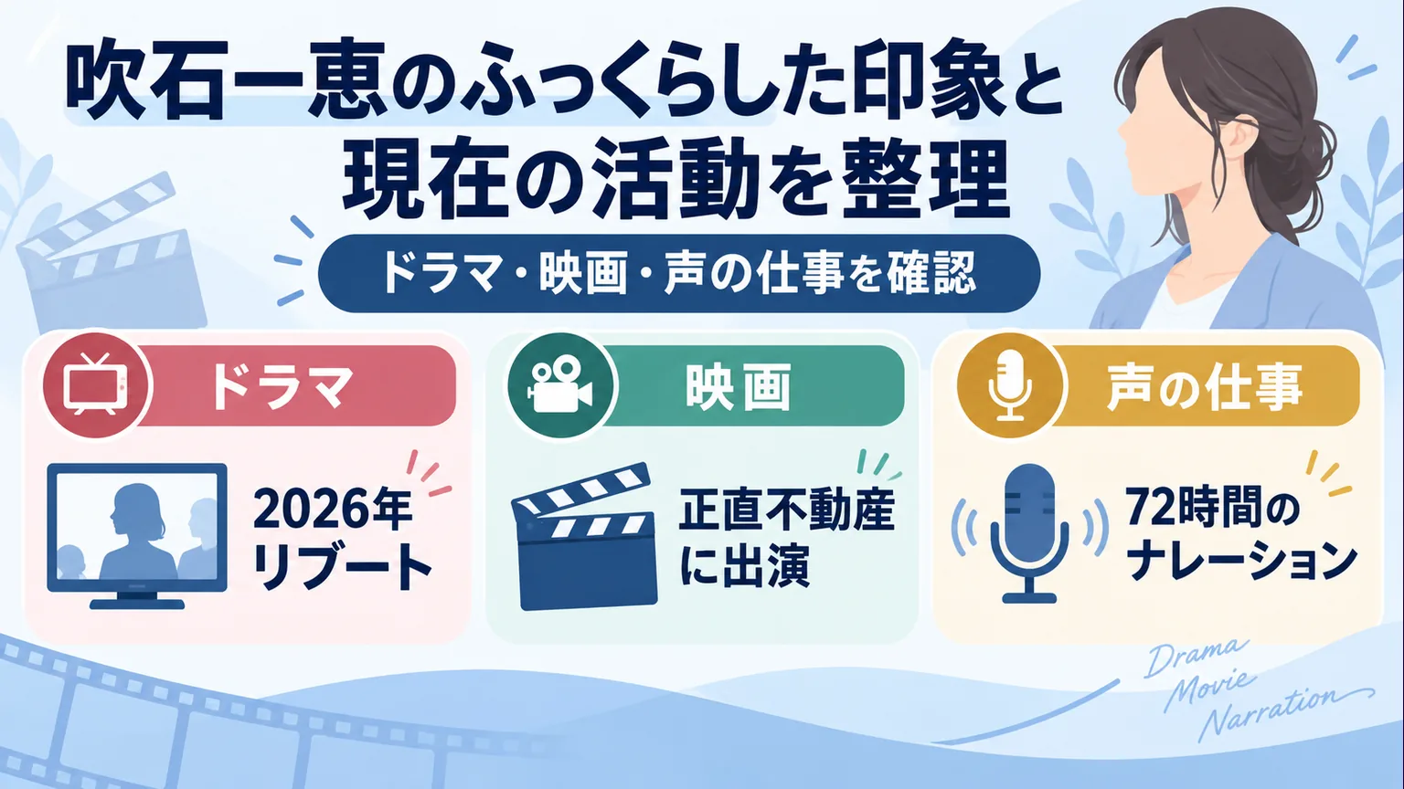 テレビ・映画・マイクのアイコンで三つの公表活動を示した図