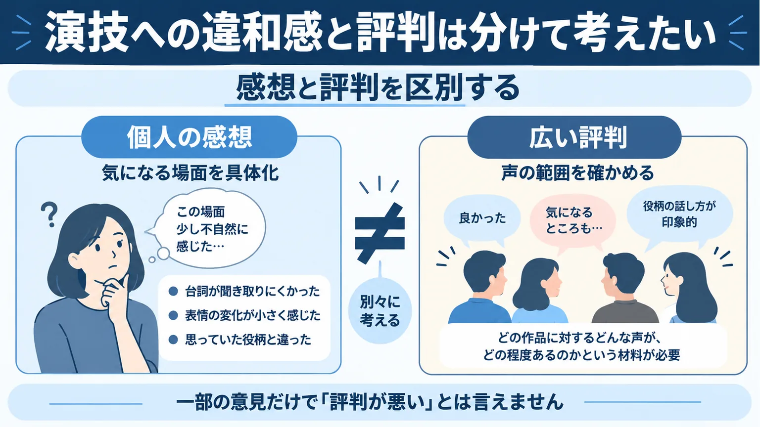 演技への個人の感想と広い評判を分けて考える左右比較の図解
