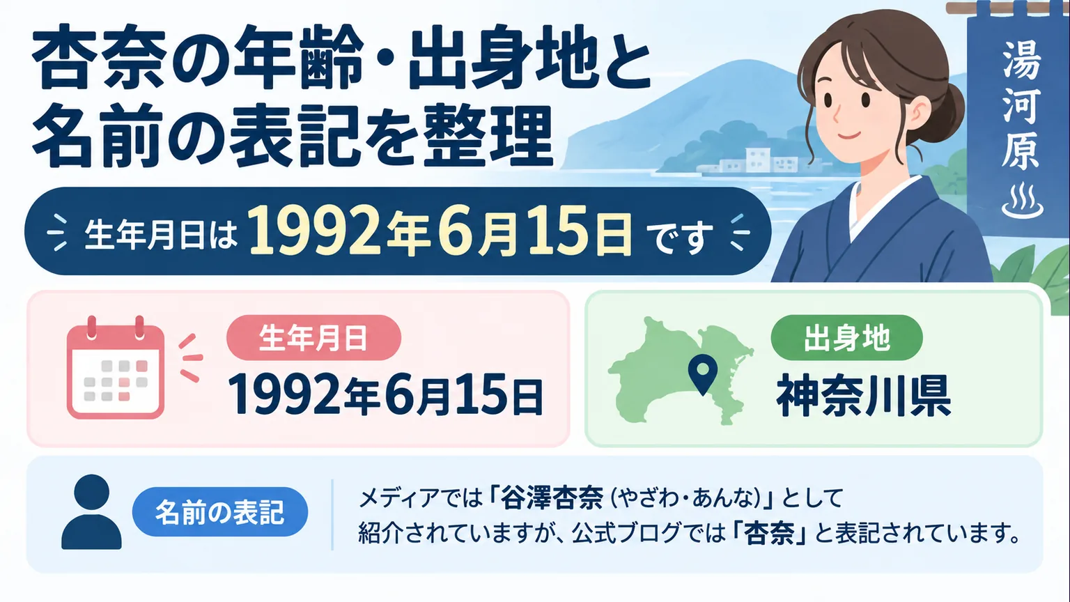 誕生日のカレンダーと出身地、メディアと公式ブログの名前の表記を整理した図