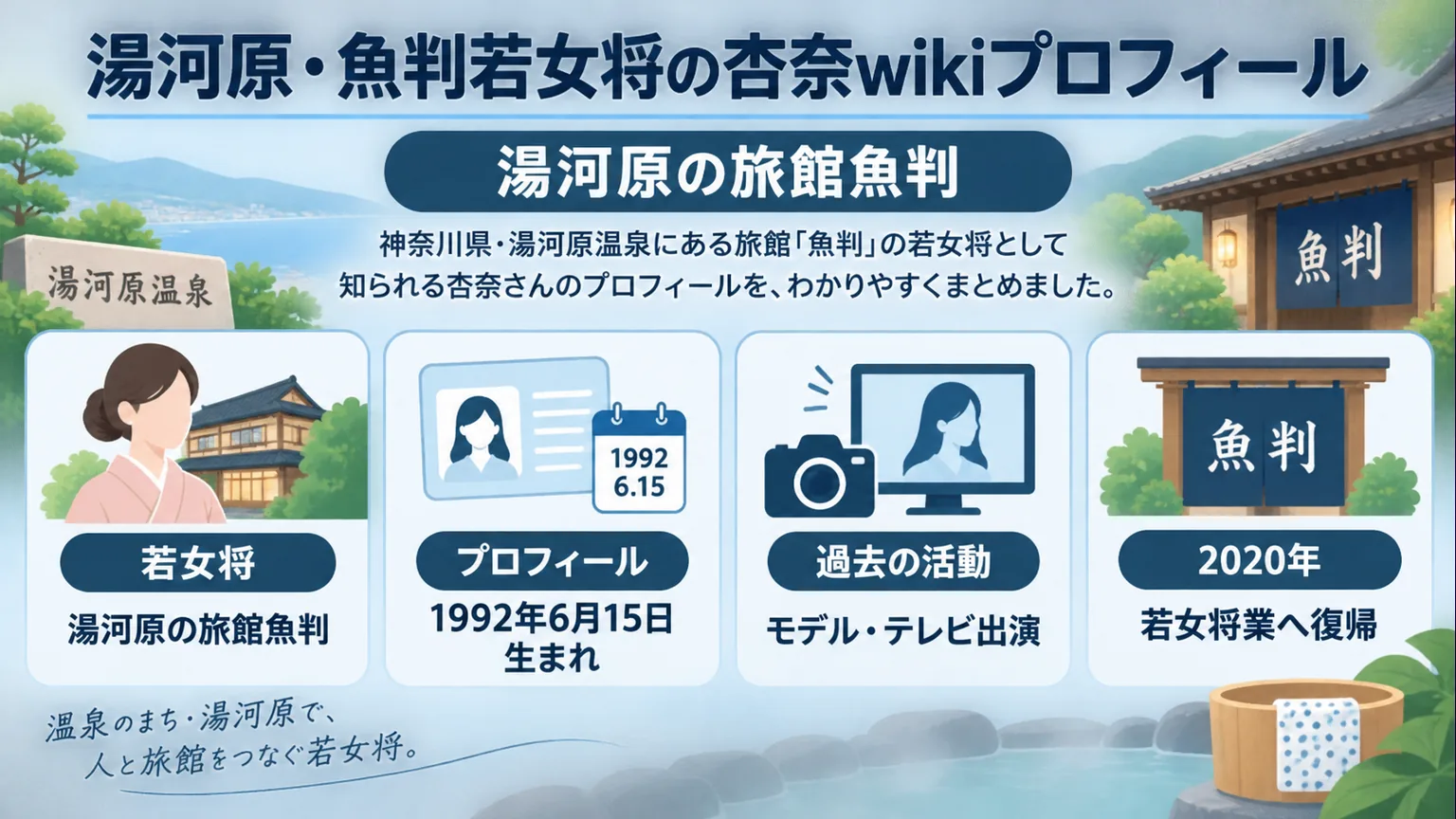 旅館、誕生日、過去のモデル活動、2020年の復帰を並べたプロフィール図