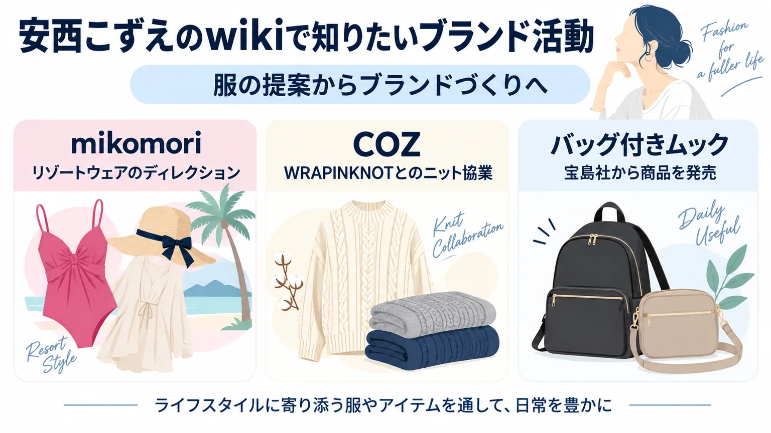 mikomori、COZ、バッグ付きムックの3つの活動を衣服とバッグで示す図解