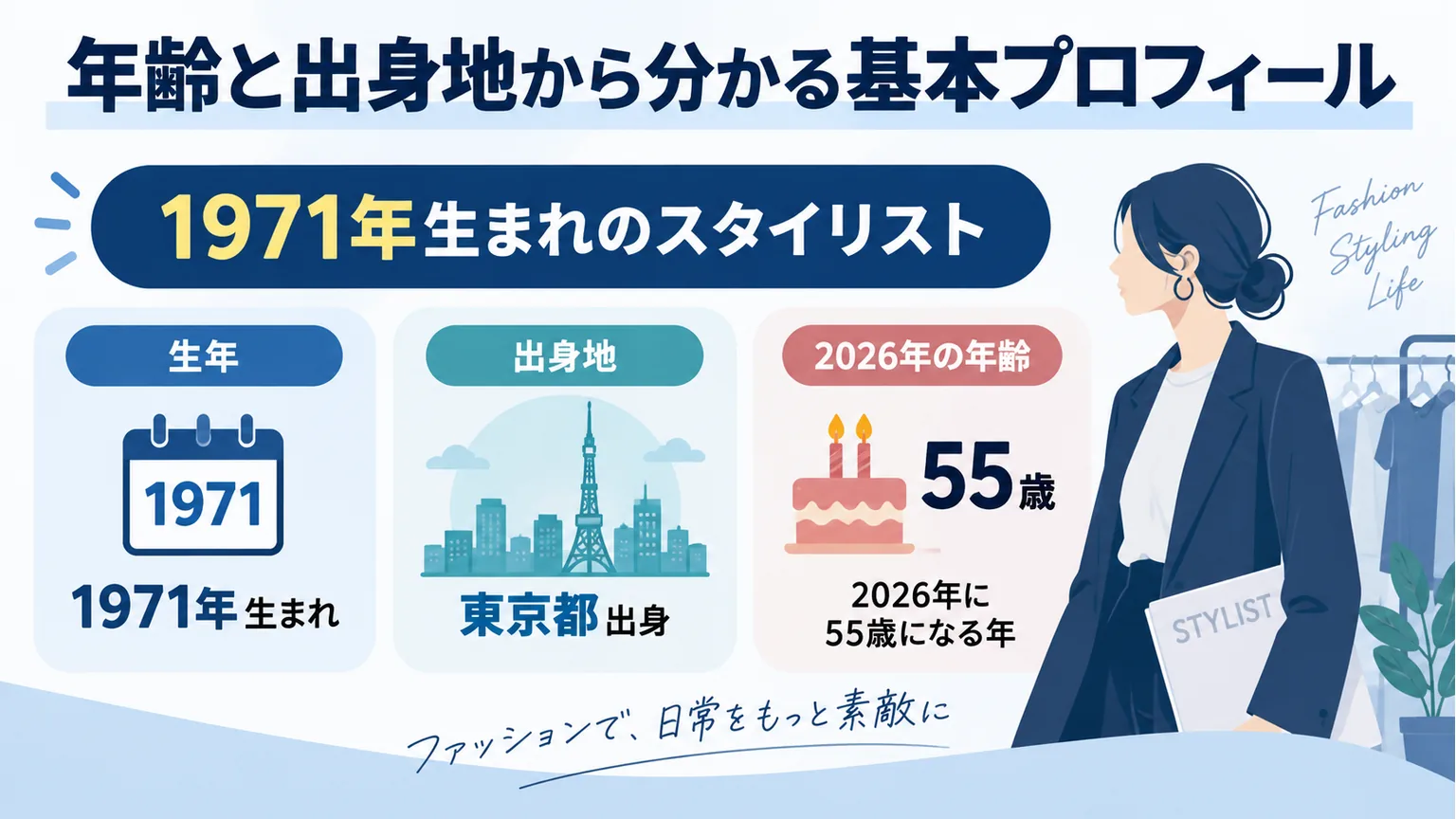 1971年生まれ・東京都出身・2026年に55歳になる年という基本プロフィールの図解