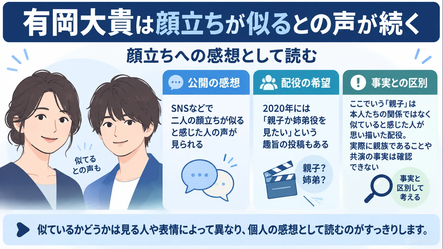 有岡大貴さんへの顔立ちの感想と配役希望を分けて示す図解