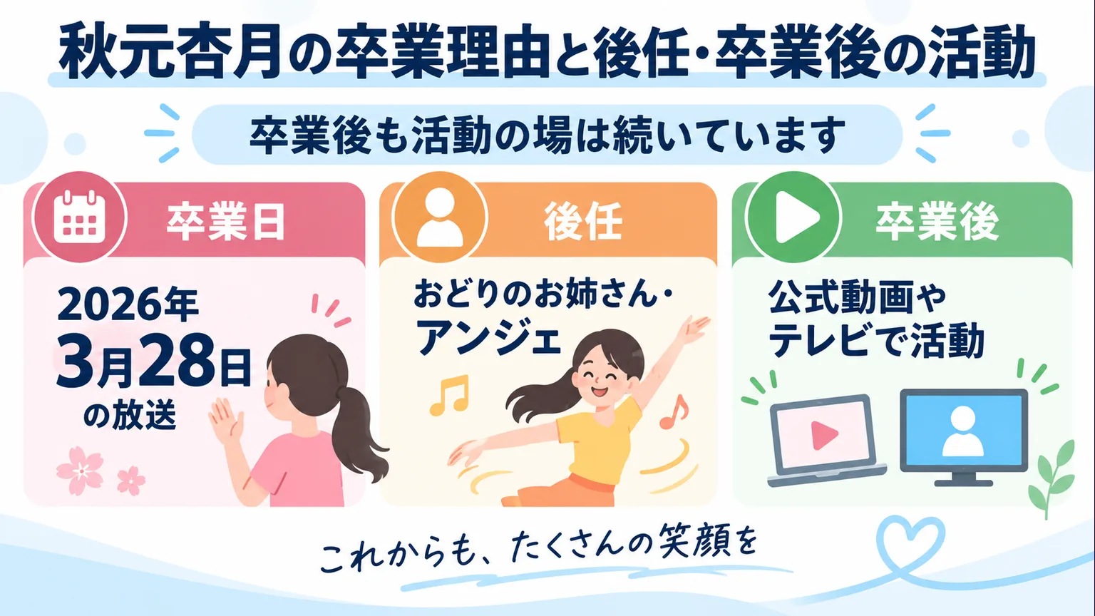3月28日の卒業と後任の肩書、動画やテレビ活動を示す図