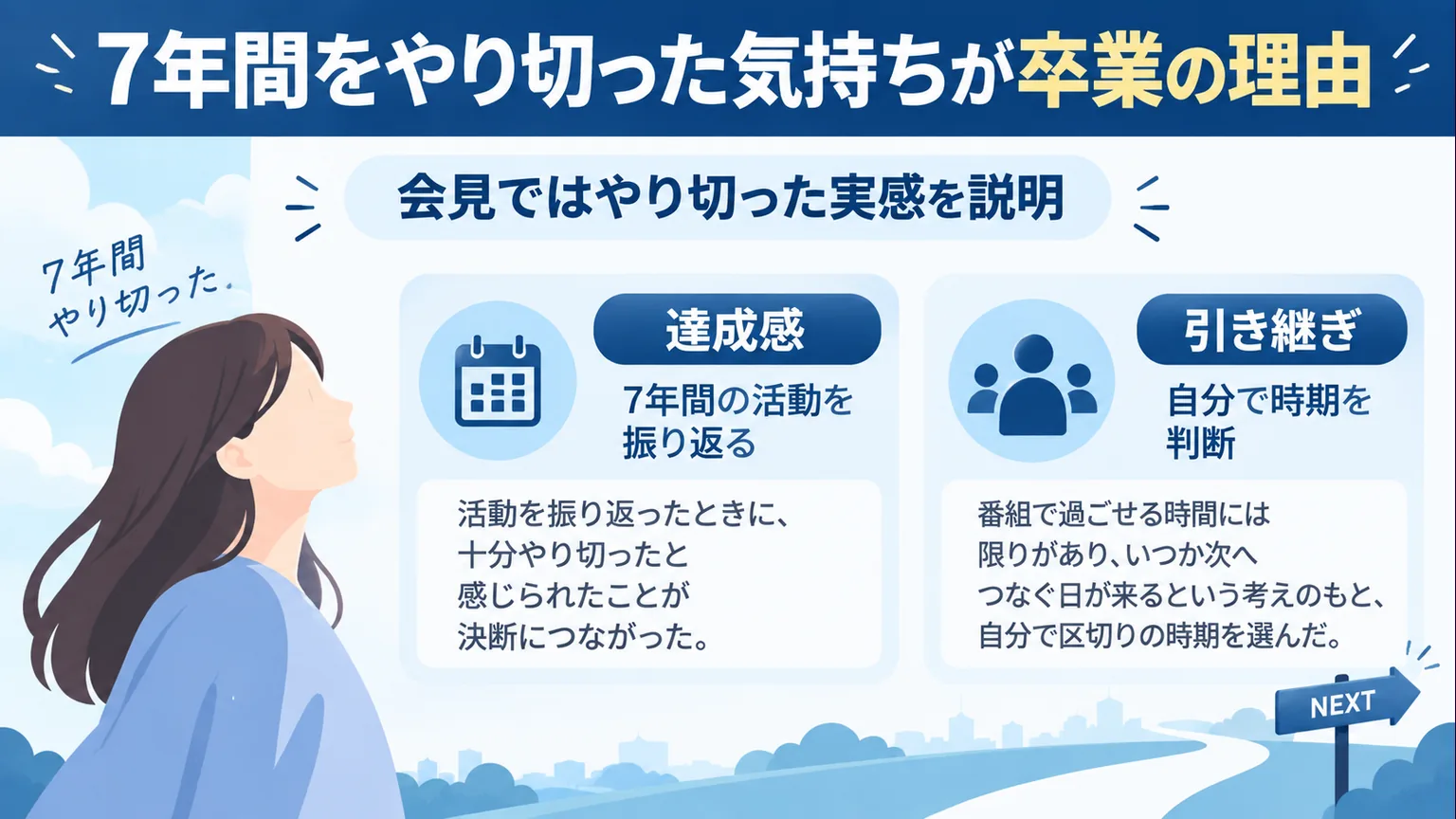 7年間の達成感と引き継ぐ時期の判断を並べた図
