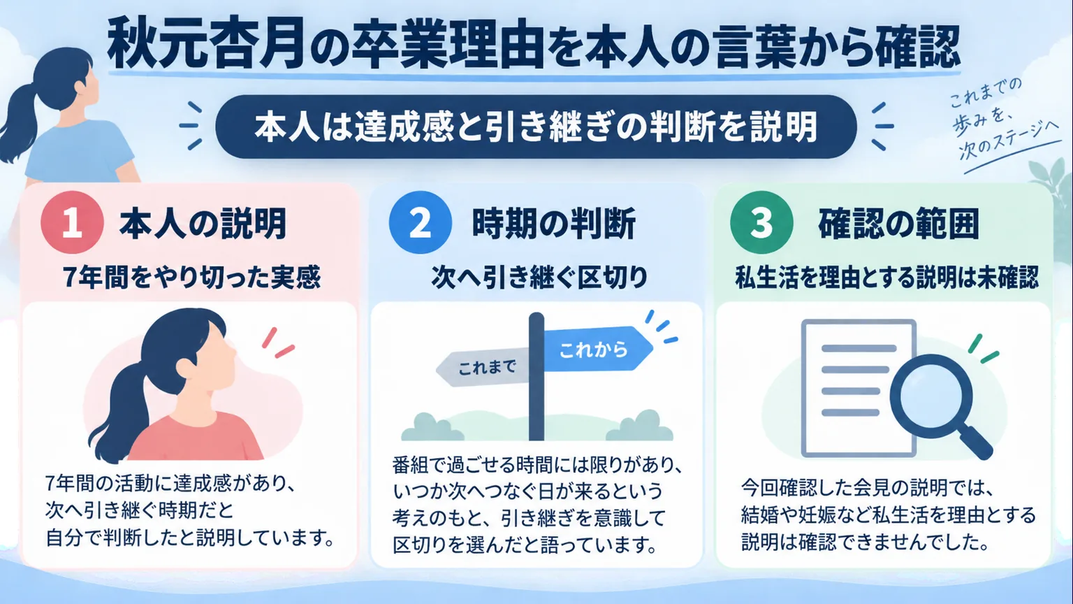 卒業理由を本人の説明、時期の判断、確認範囲の3項目に分けた図