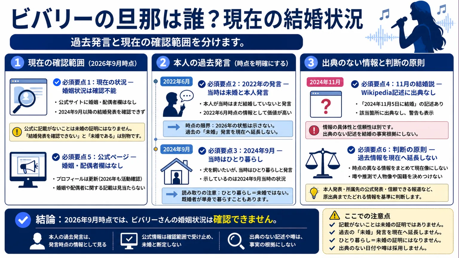 ビバリーの旦那は誰?現在の結婚状況
