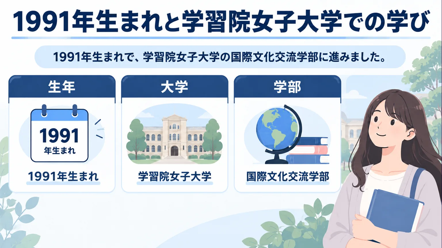 1991年生まれと学習院女子大学での学びを示す図解