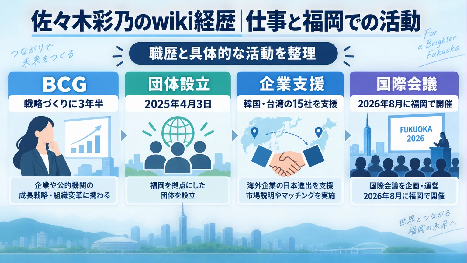 BCGでの3年半、2025年4月の団体設立、15社支援、2026年8月の国際会議を整理した図