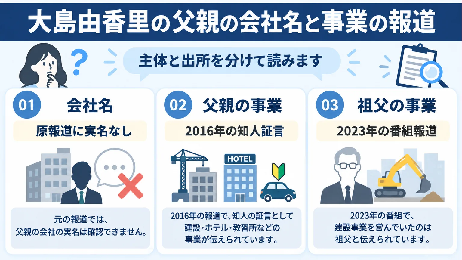 父親と祖父の事業について情報の出所を分ける図