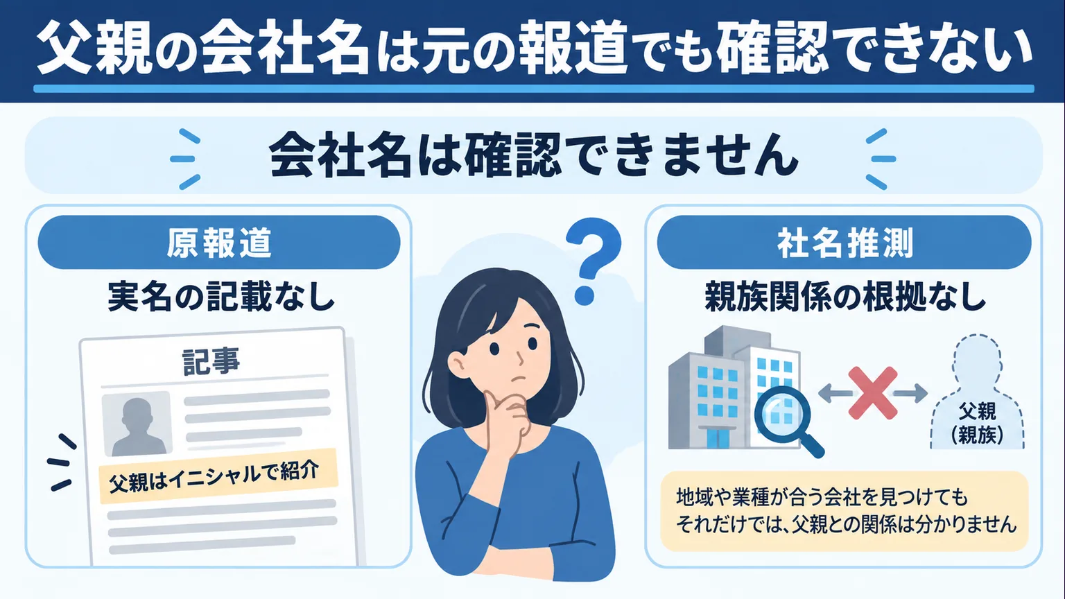 原報道に会社名がないことを示す図