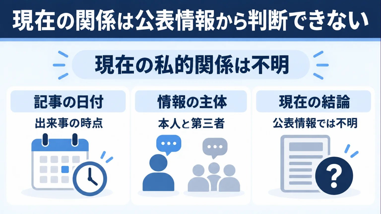 記事の日付と情報主体を確認し現在の私的関係は不明と整理した図解