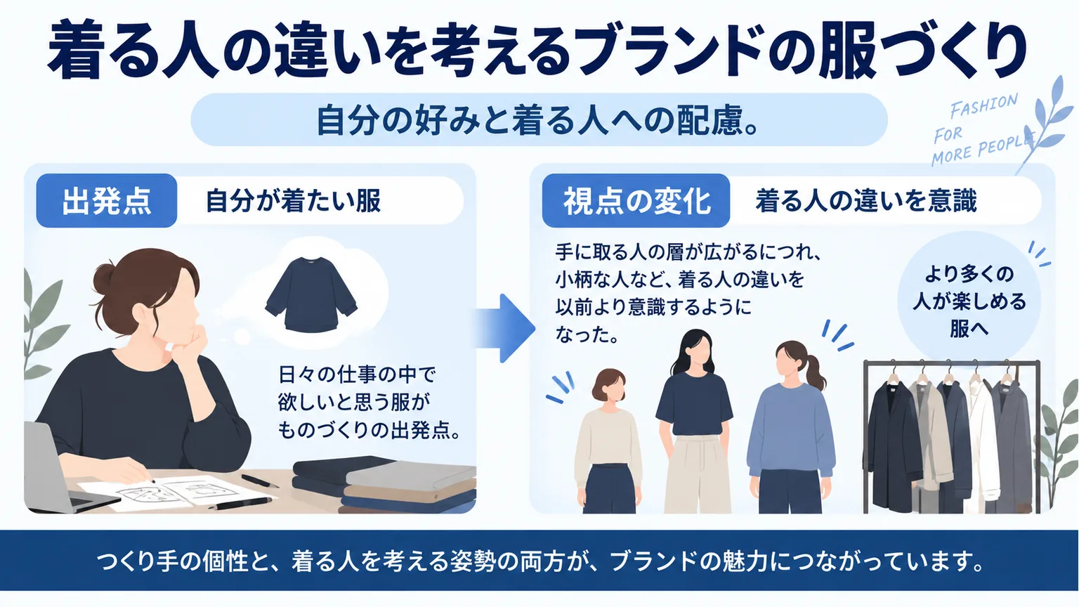 自分が着たい服から着る人への配慮へ視点を広げる図