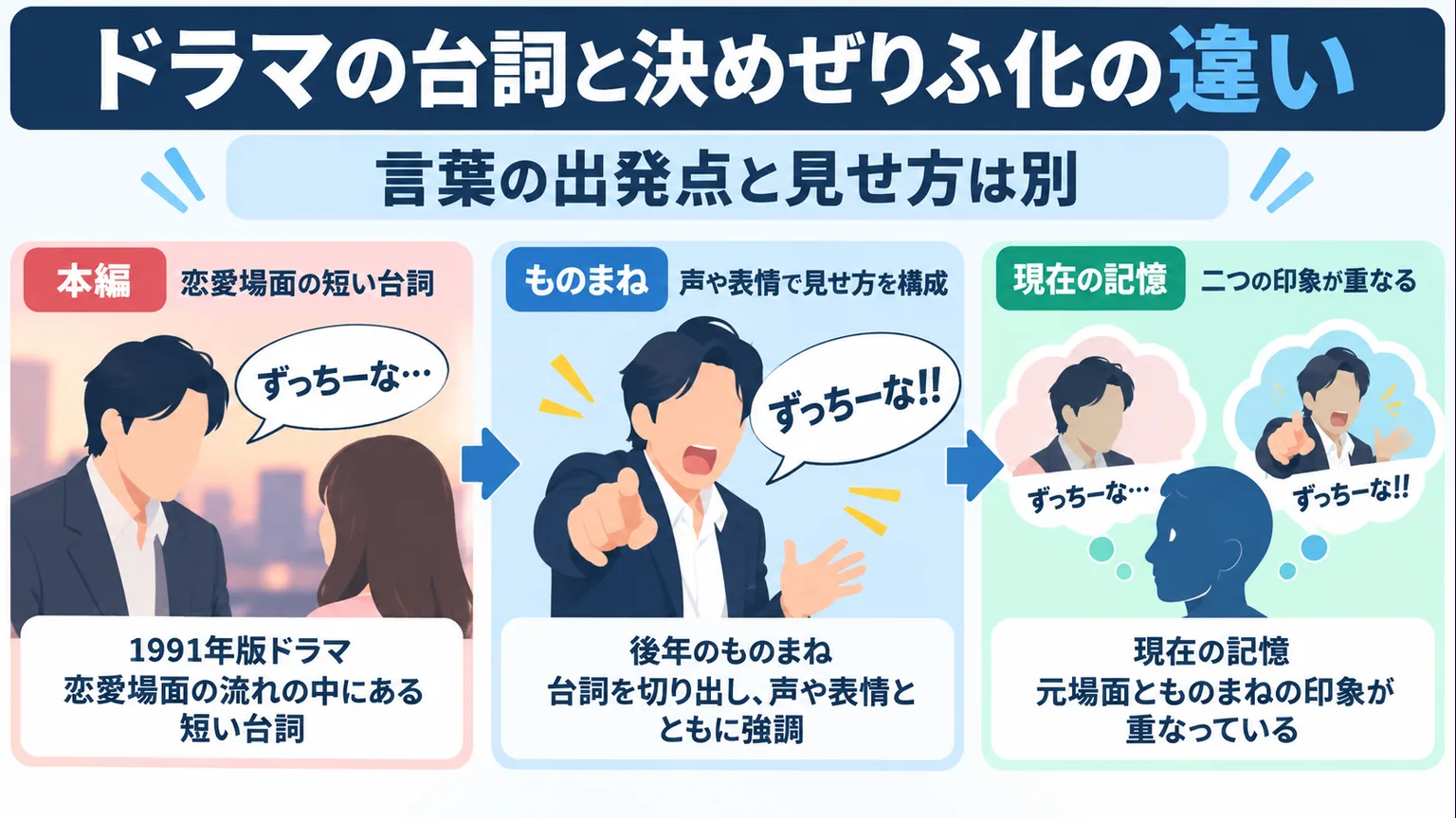 ドラマ本編の台詞とものまねでの見せ方、現在の記憶の違いを比較した図