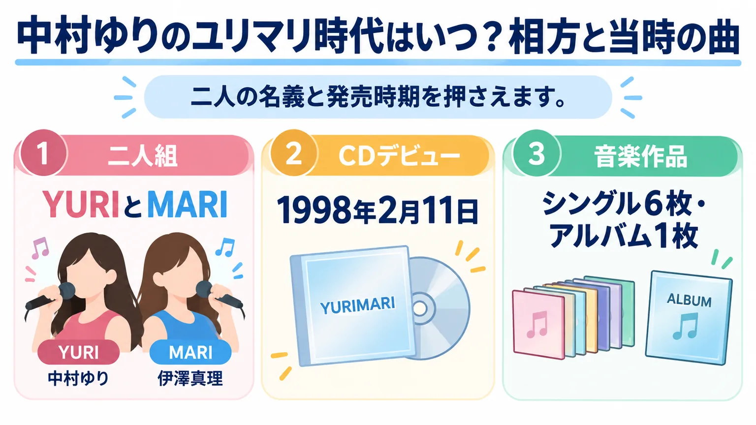 ユリマリの二人の名義とCDデビュー、作品数を示す図解