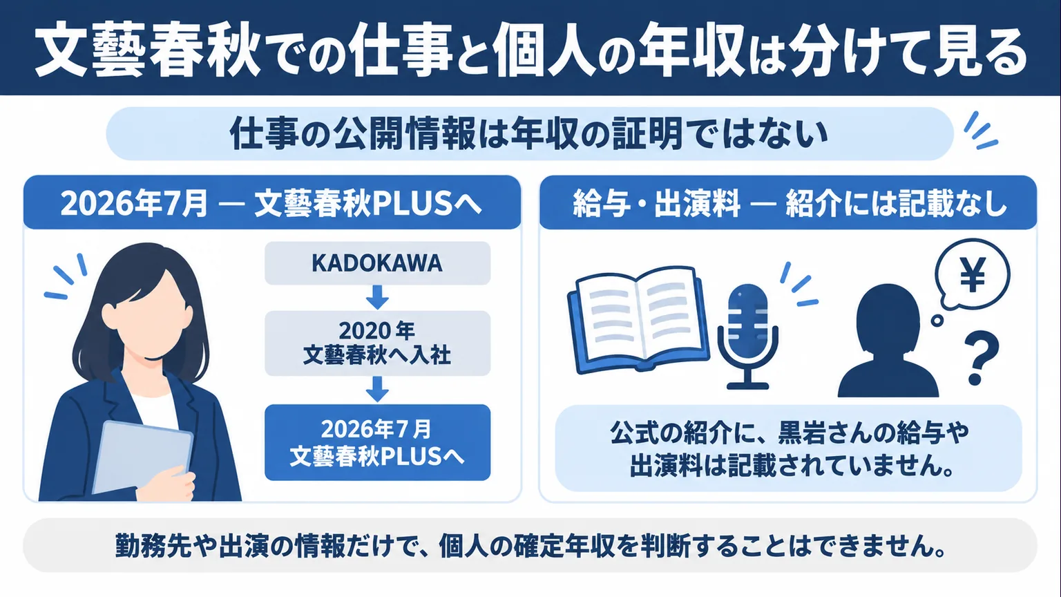 編集者の職歴と、給与・出演料が紹介に記載されていない点を対比した図解
