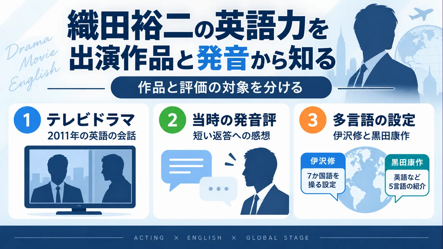 英語の会話、当時の発音評、多言語の役設定を整理した図