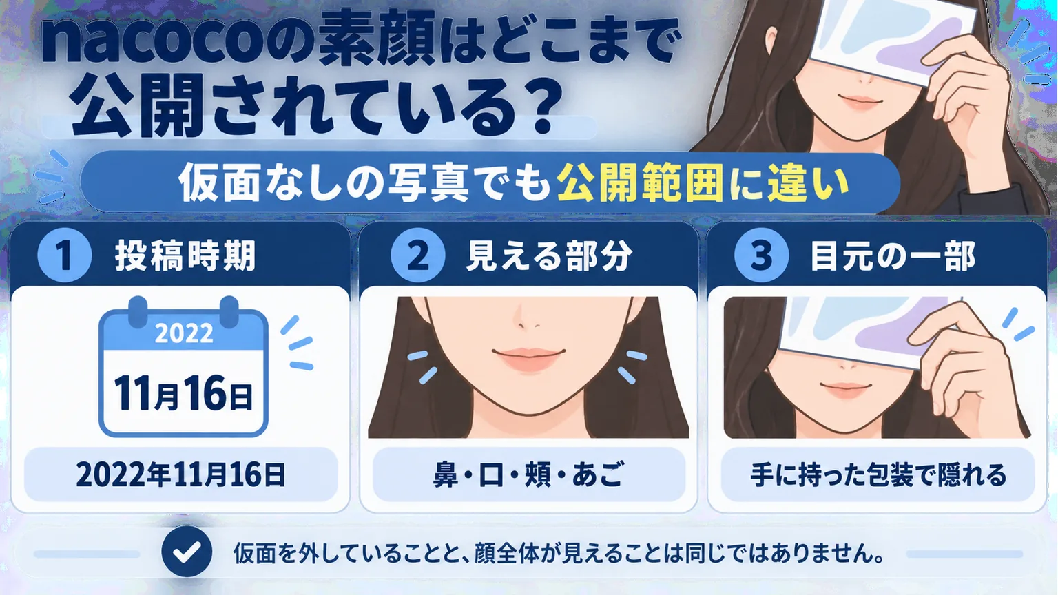 本人投稿の時期と顔が見える範囲をまとめた図