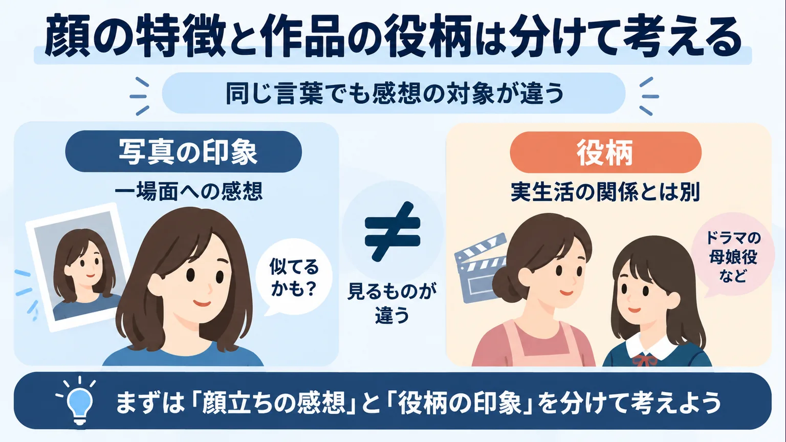 写真への感想と作品中の役柄を別々に捉えることを示す図解