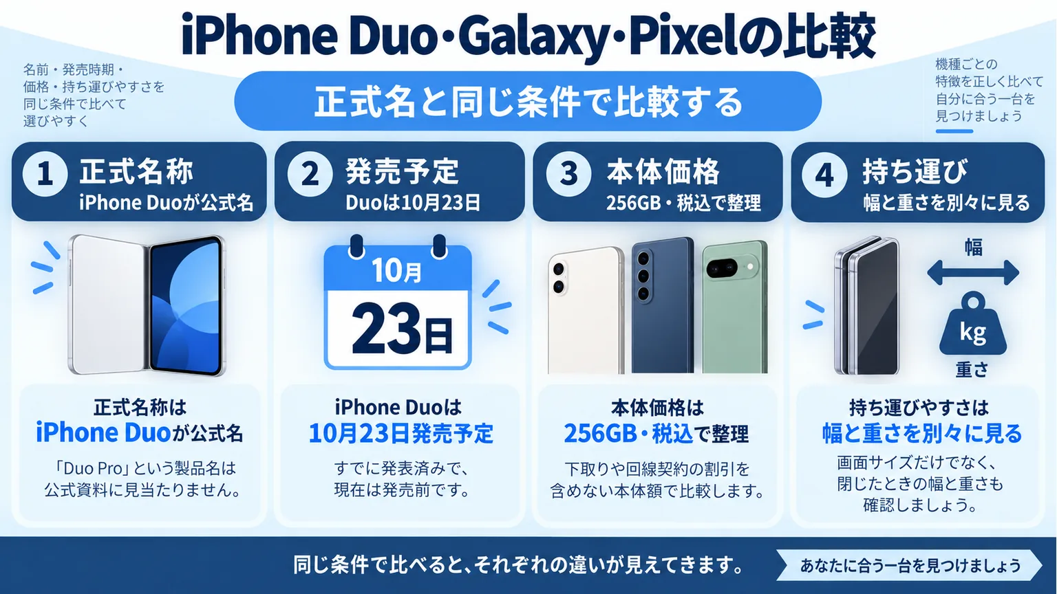 正式名称、発売予定、256GB本体価格、持ち運びの比較ポイント