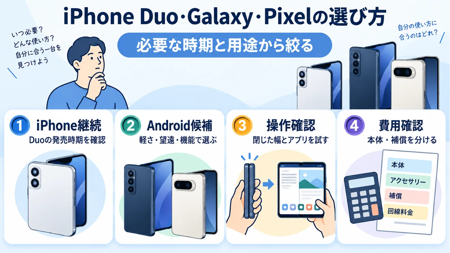発売時期と用途、操作感、費用を確認して折りたたみスマホを選ぶ図解