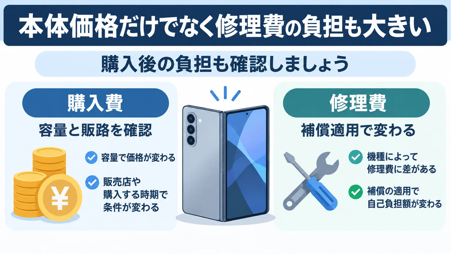 購入費と補償で変わる修理費を分けた図解