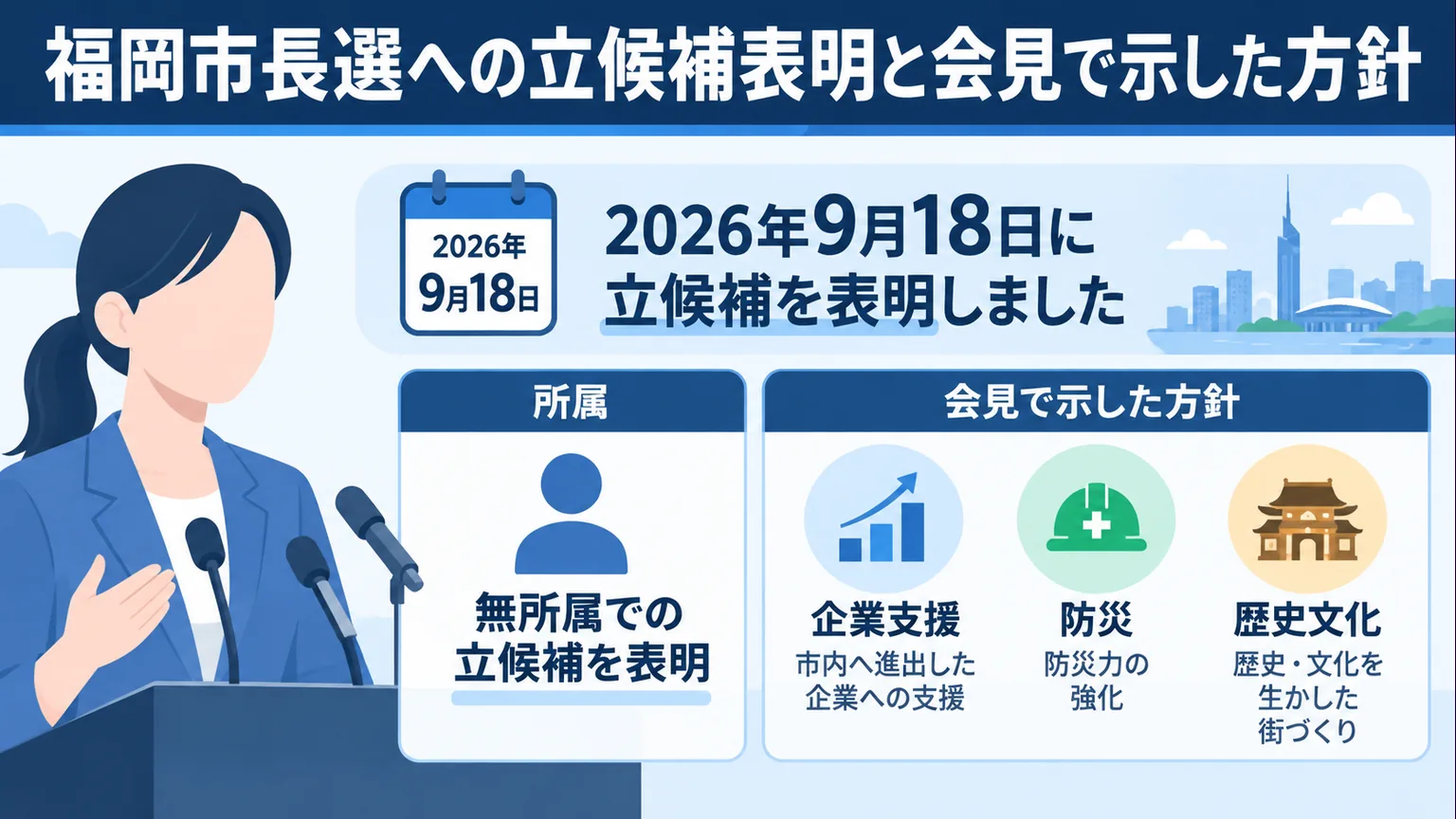 2026年9月18日の無所属での立候補表明と、企業支援・防災・歴史文化の方針を整理した図