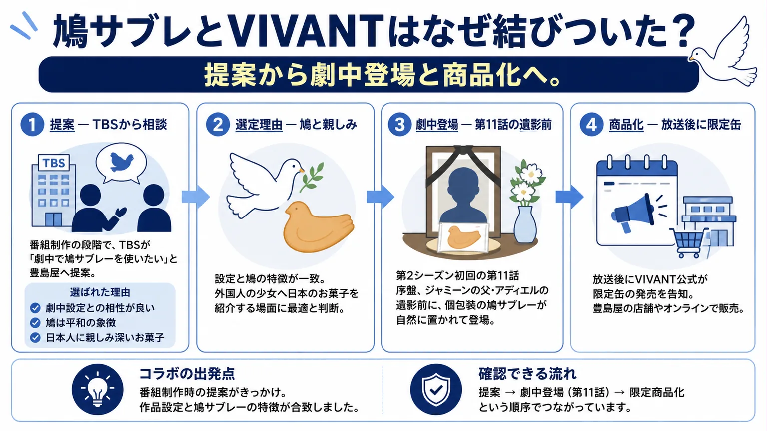 鳩サブレとVIVANTはなぜ結びついた?
