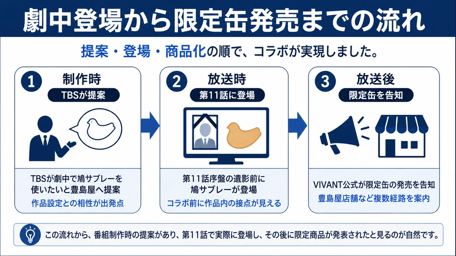 鳩サブレとVIVANT なぜ劇中登場から限定缶発売までの流れ