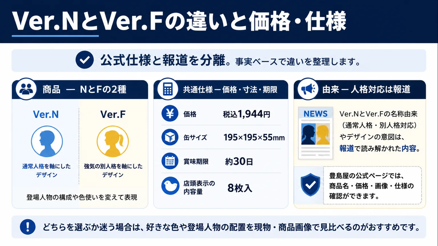 鳩サブレとVIVANT なぜ Ver.NとVer.Fの違いと価格・仕様