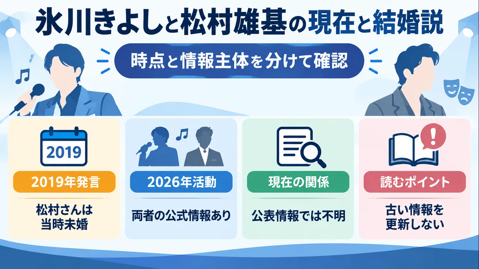2019年の発言と2026年の個別活動、現在の公表状況を整理した図解