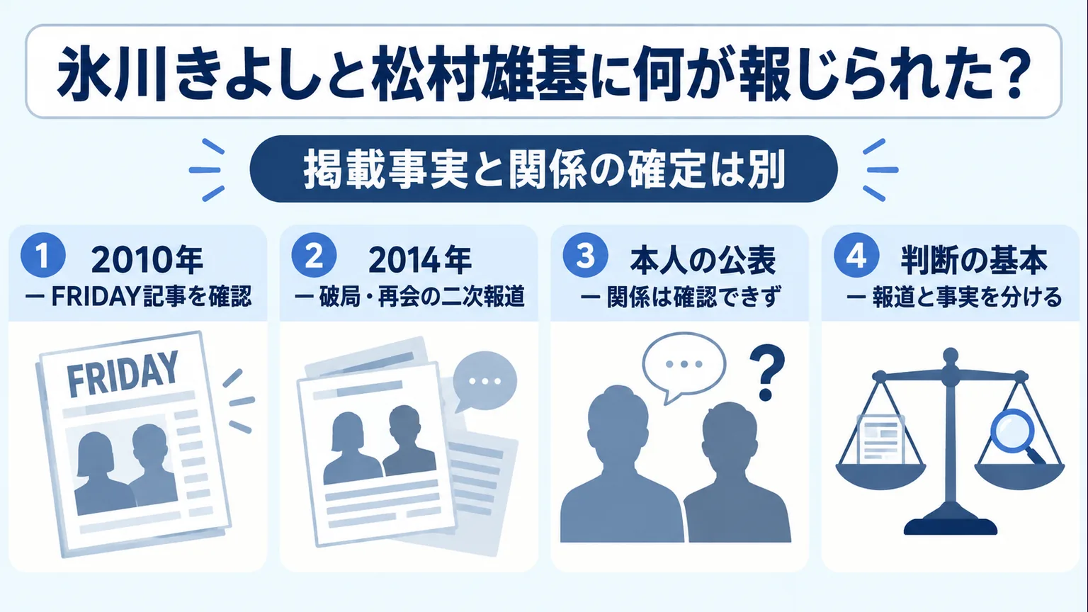 2010年と2014年の報道、本人公表の有無、判断の基本を整理した図解