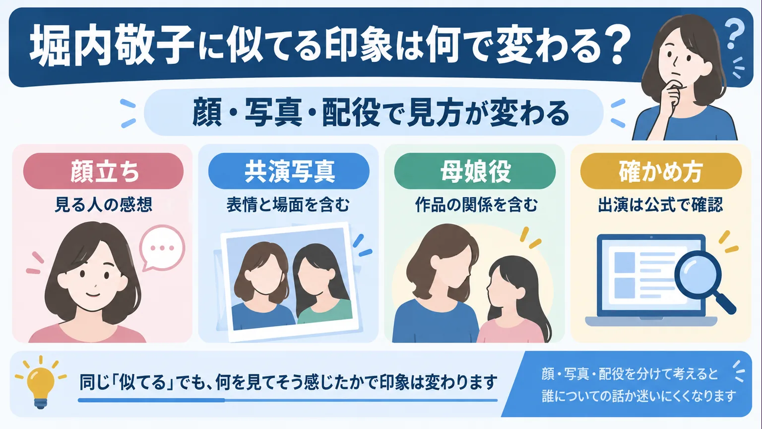 顔立ち、共演写真、母娘役で似てる印象の見方が変わることを示す図解