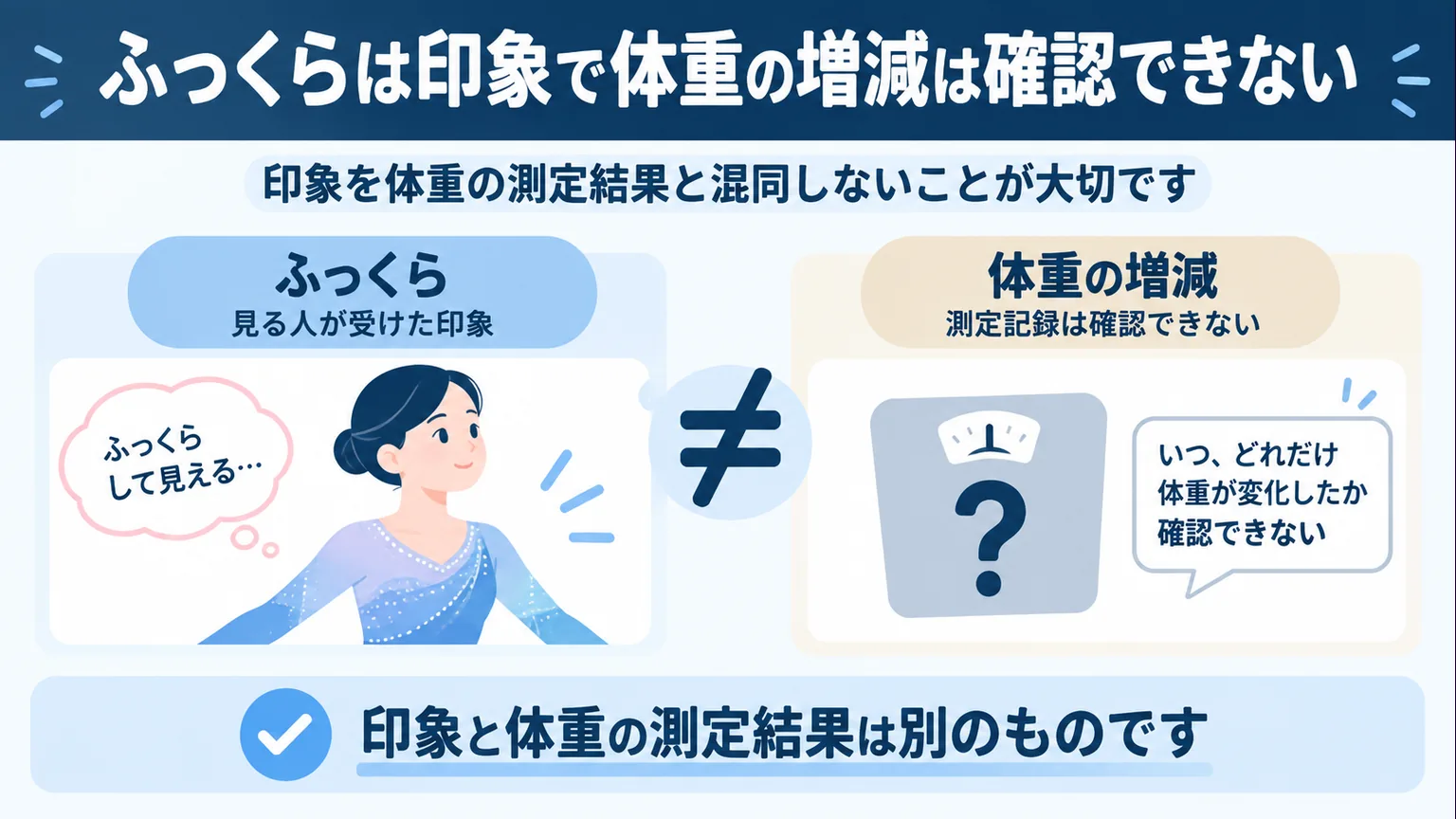 ふっくらという印象と体重記録の違いを示す図解