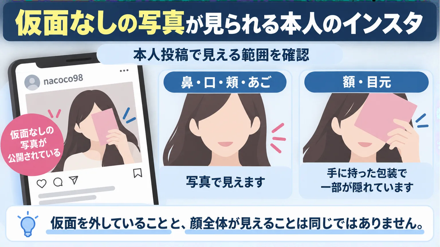 仮面なしの写真と顔全体の公開の違いを示す図