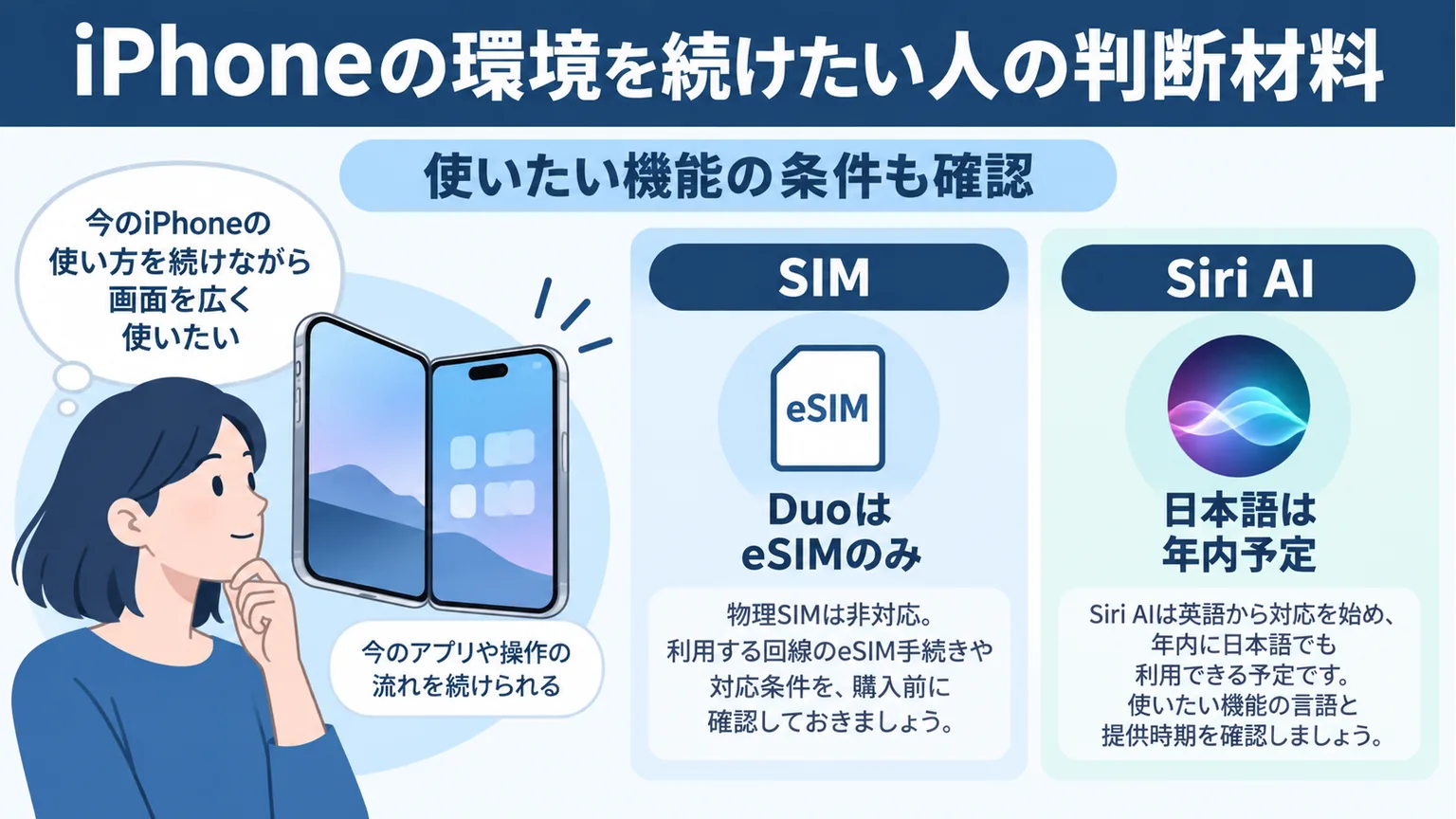 iPhone DuoのeSIM専用とSiri AIの日本語提供予定を確認する図解