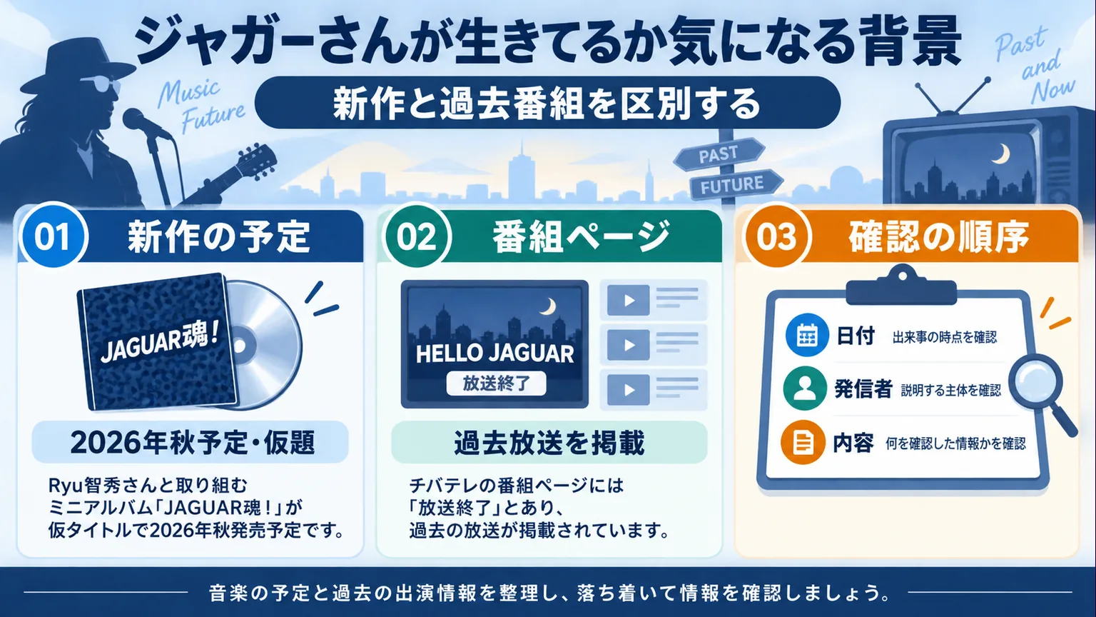 新作の予定、過去の番組、情報の確認方法を整理した図解
