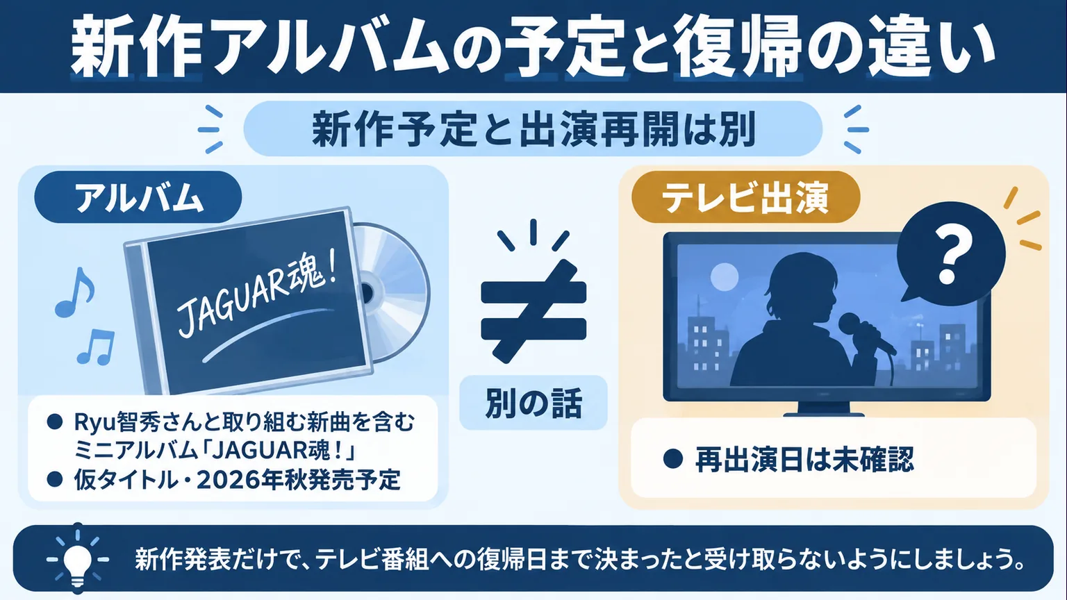 アルバムの発売予定とテレビ再出演の違いを示す図解