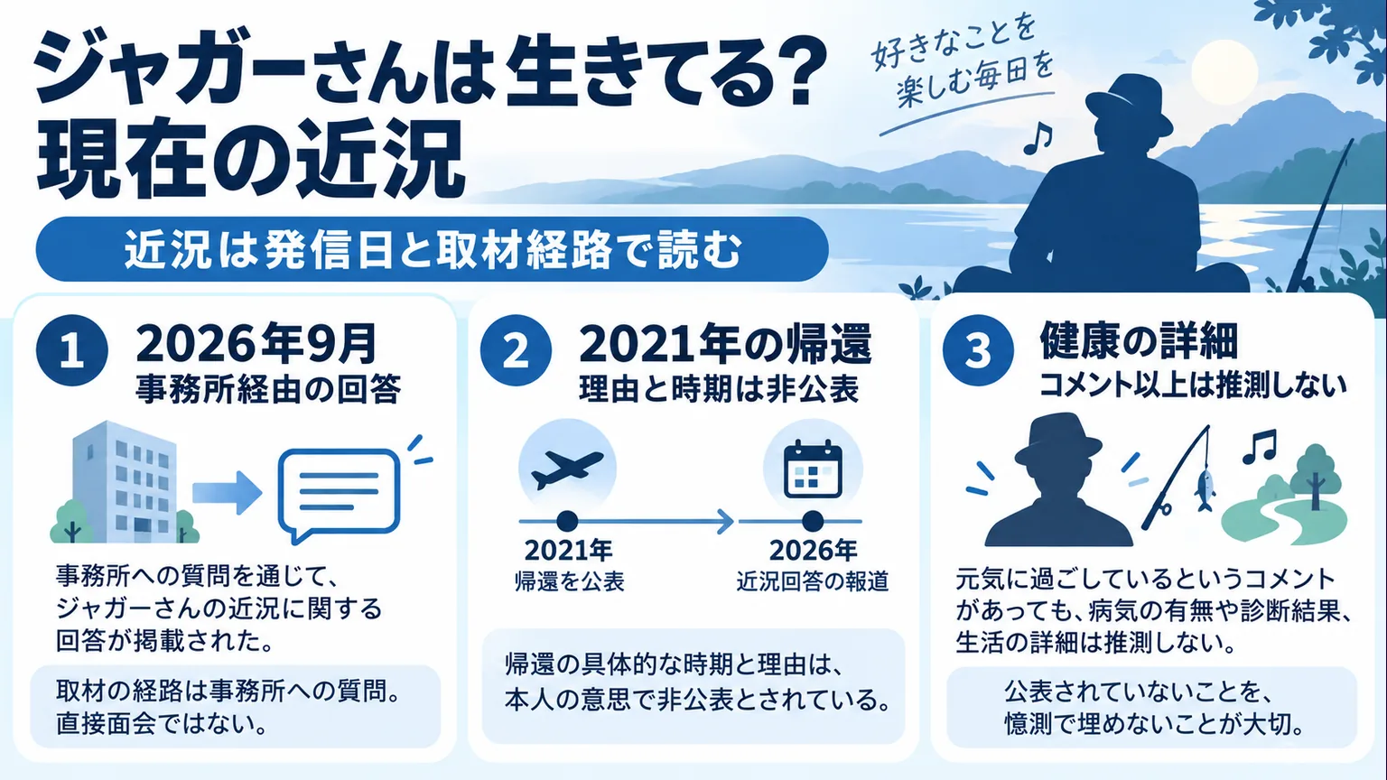 近況報道、帰還発表、非公表事項を整理した図解
