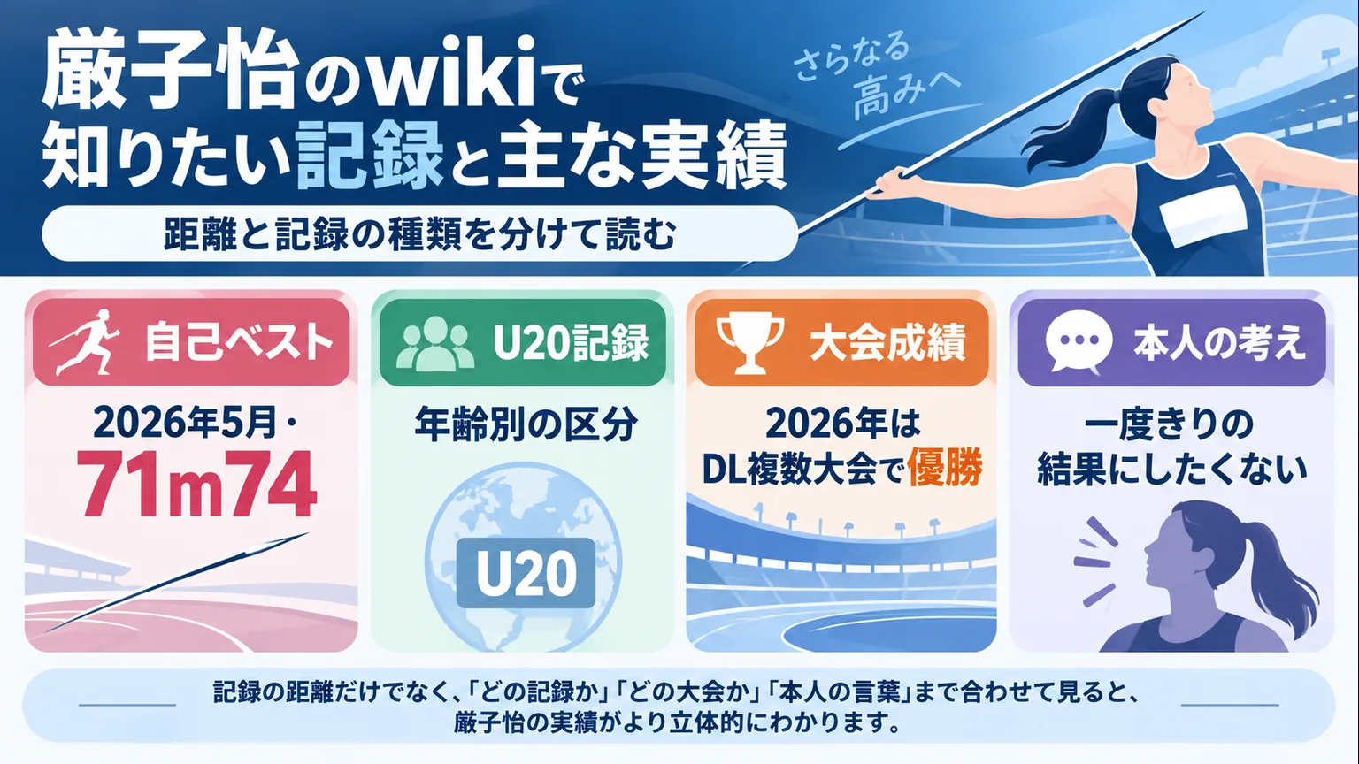 自己ベスト、U20の区分、大会成績、本人の考えをまとめた図