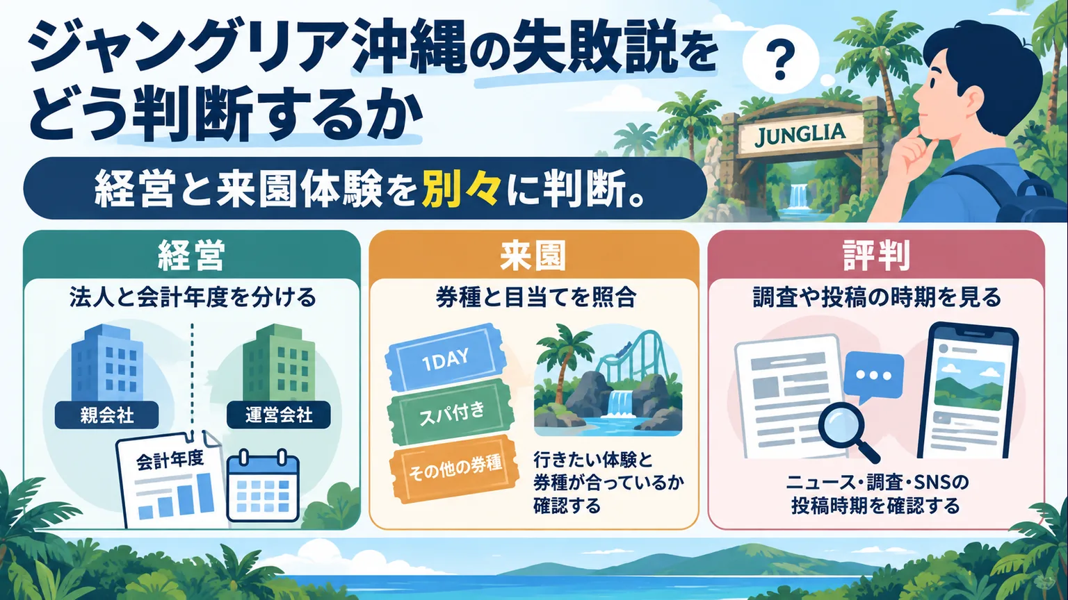 ジャングリア沖縄の経営、来園体験、評判を別々に判断するための図解