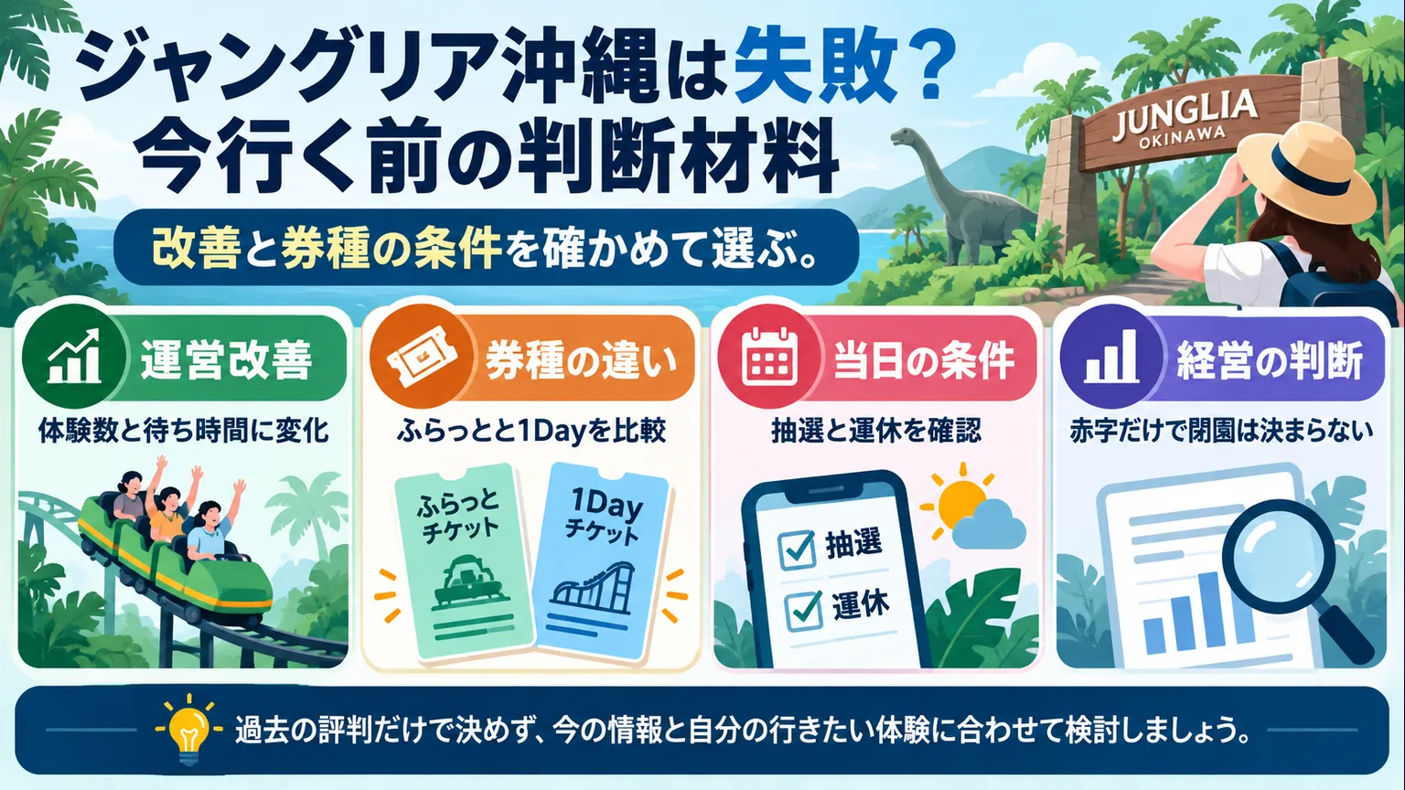 運営改善、ふらっとと1Dayの券種、当日の抽選・運休、経営判断を整理した図解
