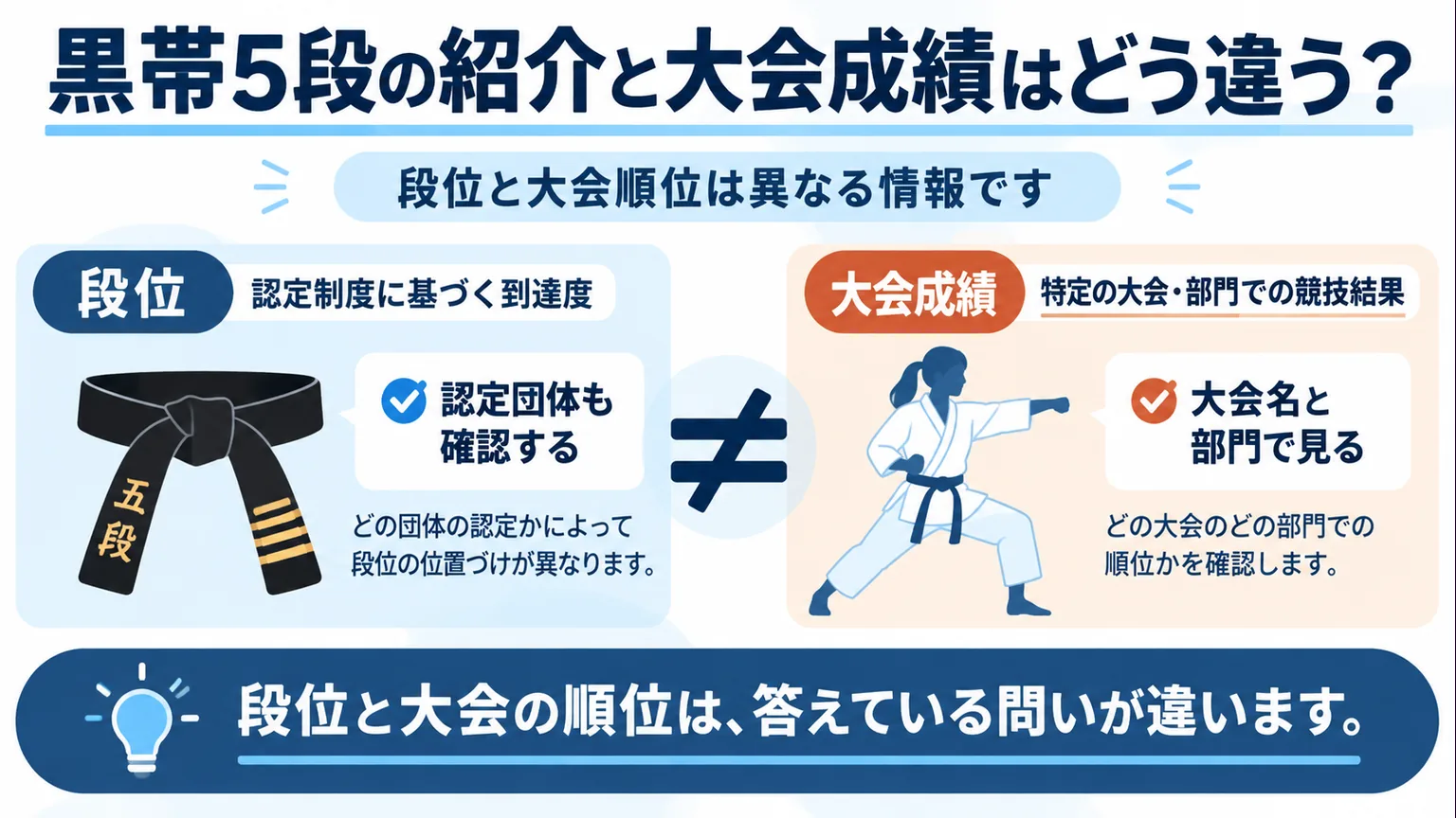 空手の段位と大会成績の違いを比較した図