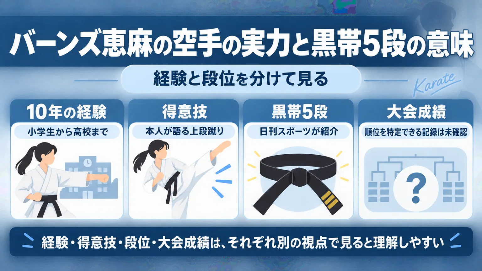 10年間の空手経験、上段蹴り、黒帯5段の報道、大会成績の確認状況を整理した図