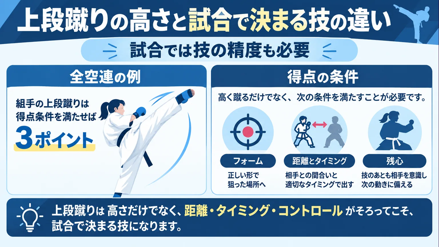 上段蹴りの得点には距離とタイミングなどの条件があることを示す図