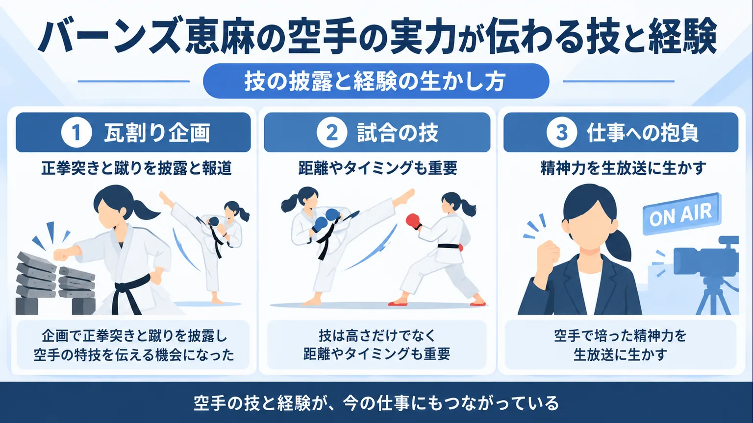 空手の技の披露、試合の技、仕事に生かす経験を整理した図