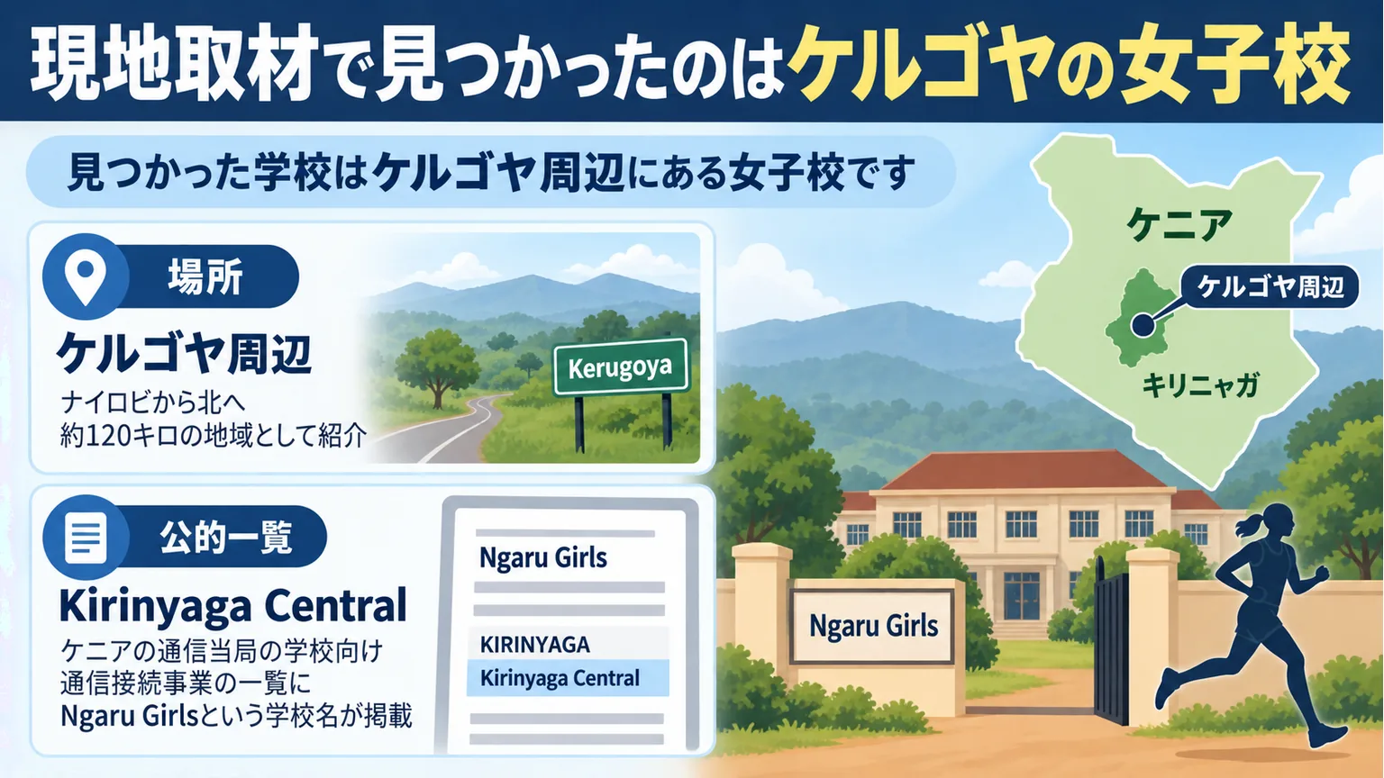 ケルゴヤ周辺の女子校と公的一覧のKirinyaga Centralという地域表記を示す図