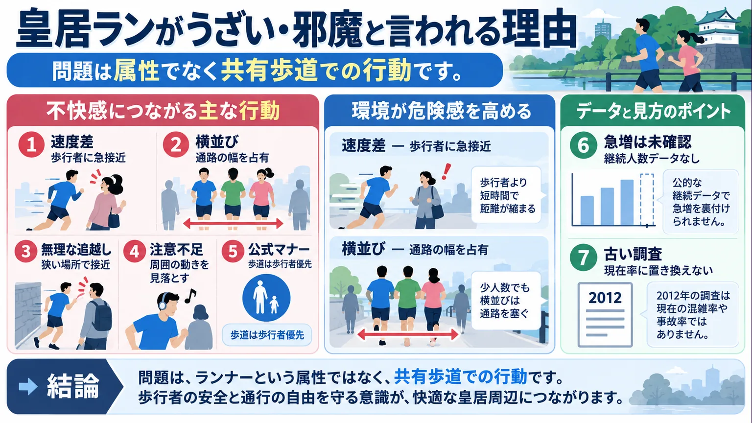 速度差や通路占有など皇居ランで問題になる行動を整理した図解