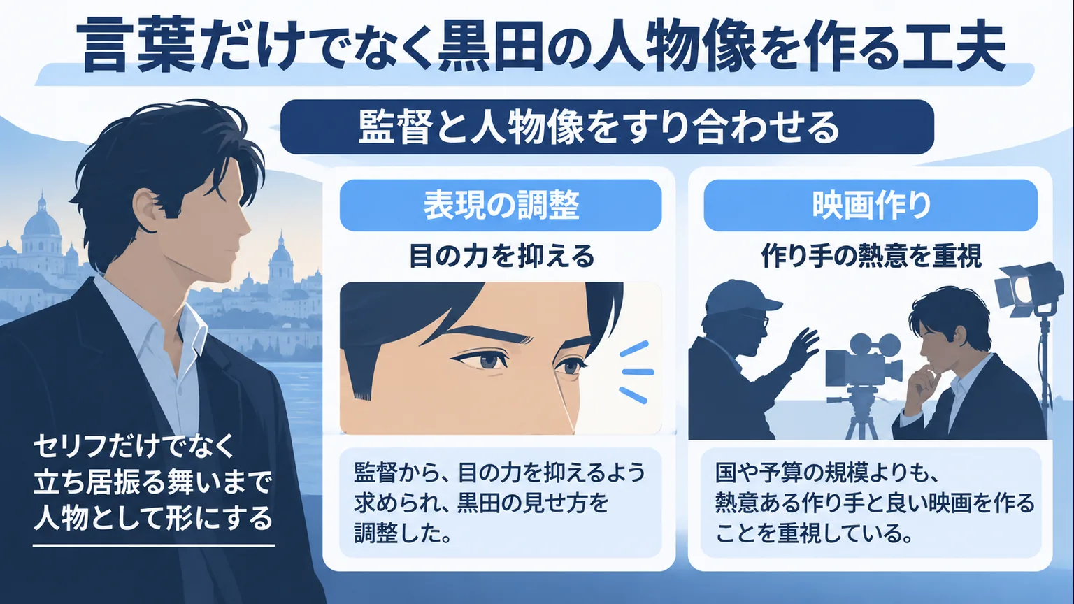 目の表現の調整と、監督と役者が映画を作る姿勢を示すイラスト